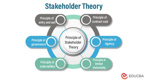 A Stakeholder Perspective: Origins and Core Concepts.